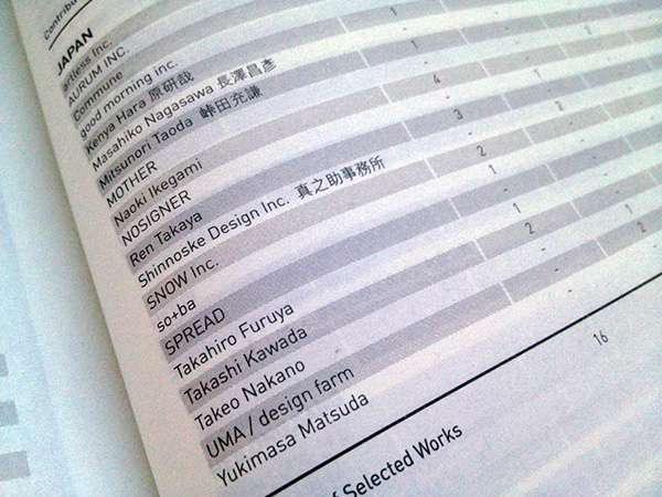 Asia Pacific Design Awards